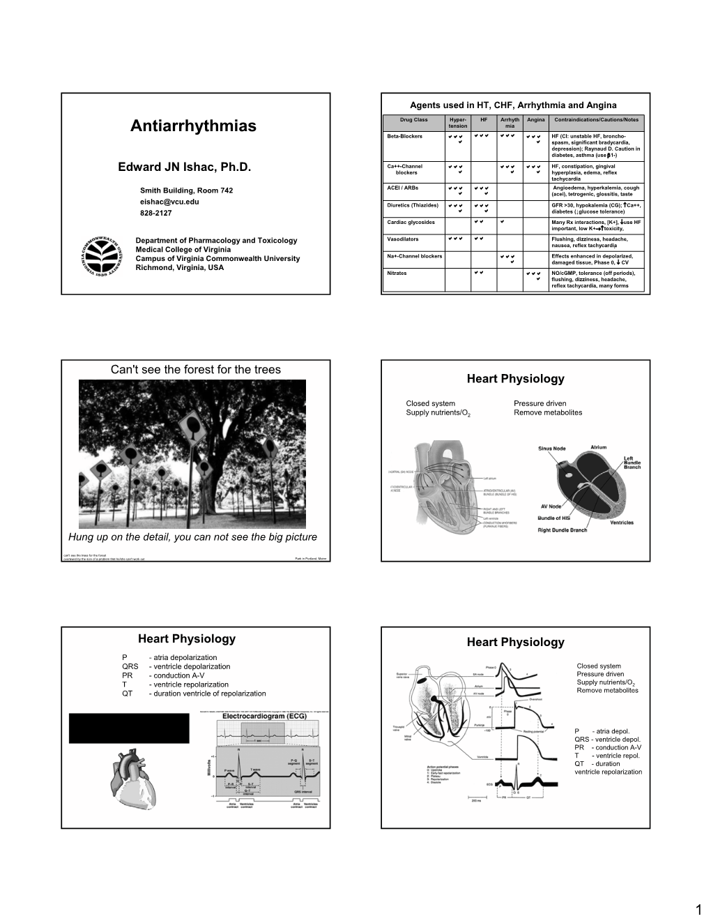 Antiarrhythmias Tension Mia Beta-Blockers Aaa Aaa Aaa Aaa HF (CI: Unstable HF, Broncho- a a Spasm, Significant Bradycardia, Depression); Raynaud D