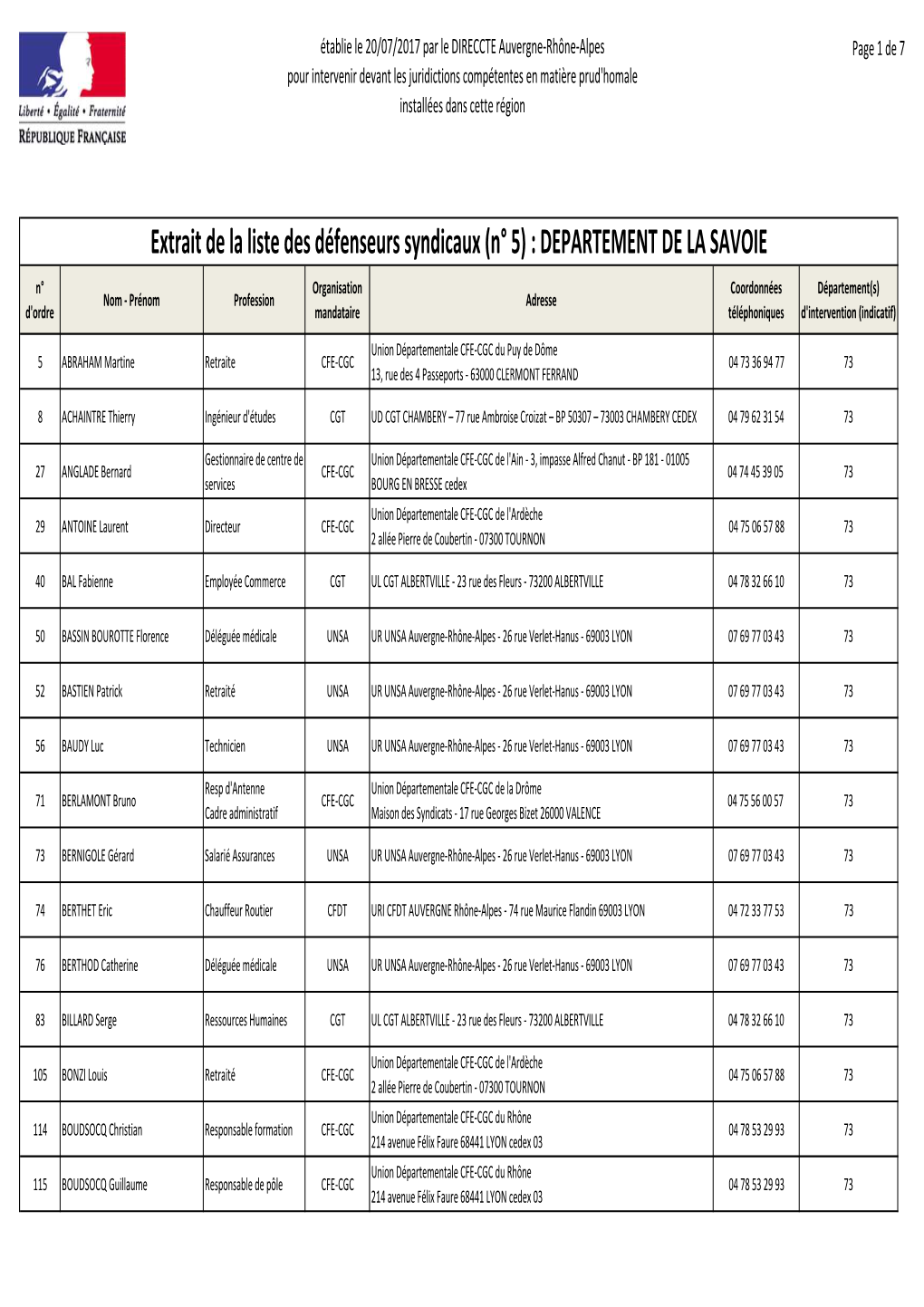 Tri Périmètre D'interv Defenseurs Syndicaux Liste 5.Xlsx