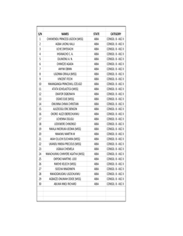 Shortlisted Names of Candidates