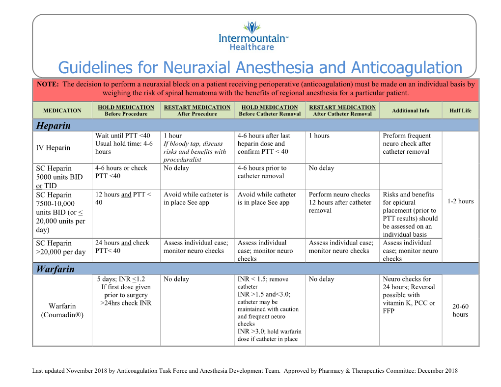 Guidelines For Neuraxial Anesthesia And Anticoagulation Docslib