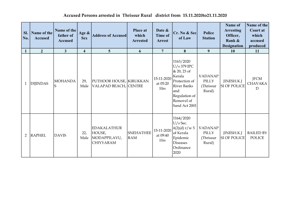Accused Persons Arrested in Thrissur Rural District from 15.11.2020To21.11.2020