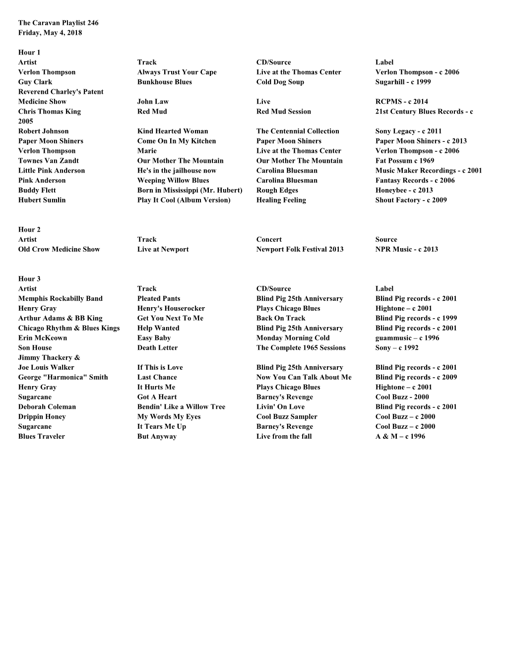 The Caravan Playlist 246 Friday, May 4, 2018 Hour 1 Artist Track CD