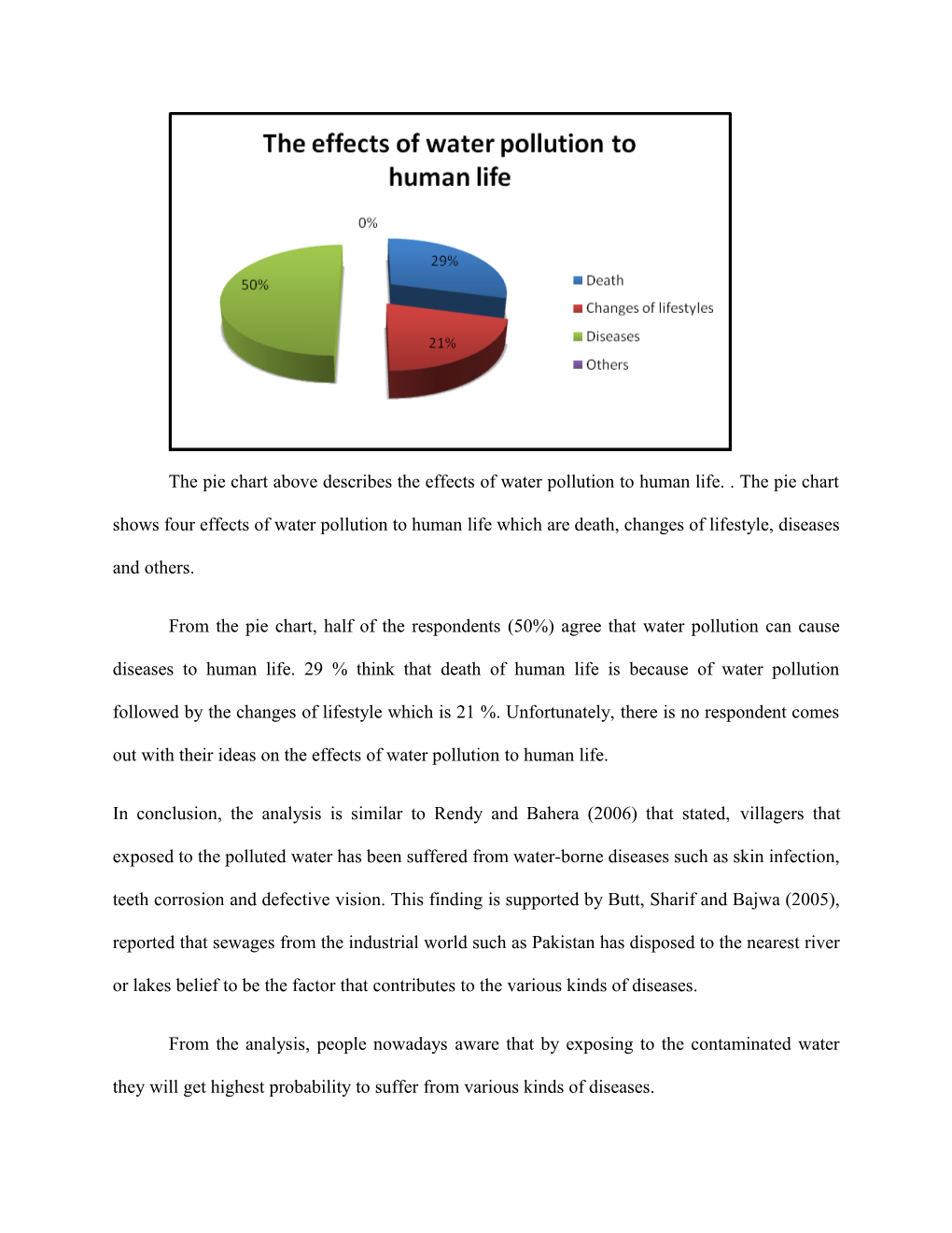 The Pie Chart Above Describes the Effects of Water Pollution to Human Life. . the Pie