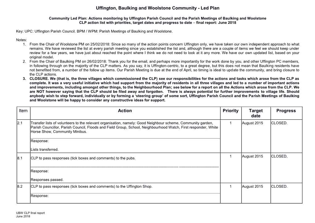 Uffington, Baulking and Woolstone Community - Led Plan