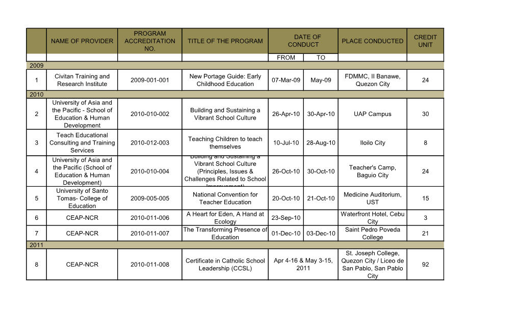 Name of Provider Program Accreditation No. Title Of