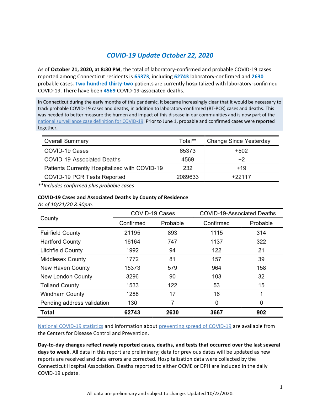 COVID-19 Update October 22, 2020