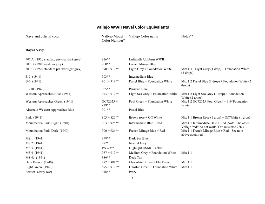 Vallejo WWII Naval Color Equivalents