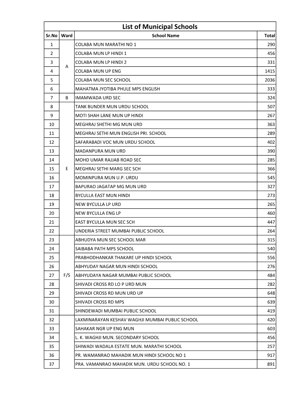 Final List School.Xlsx