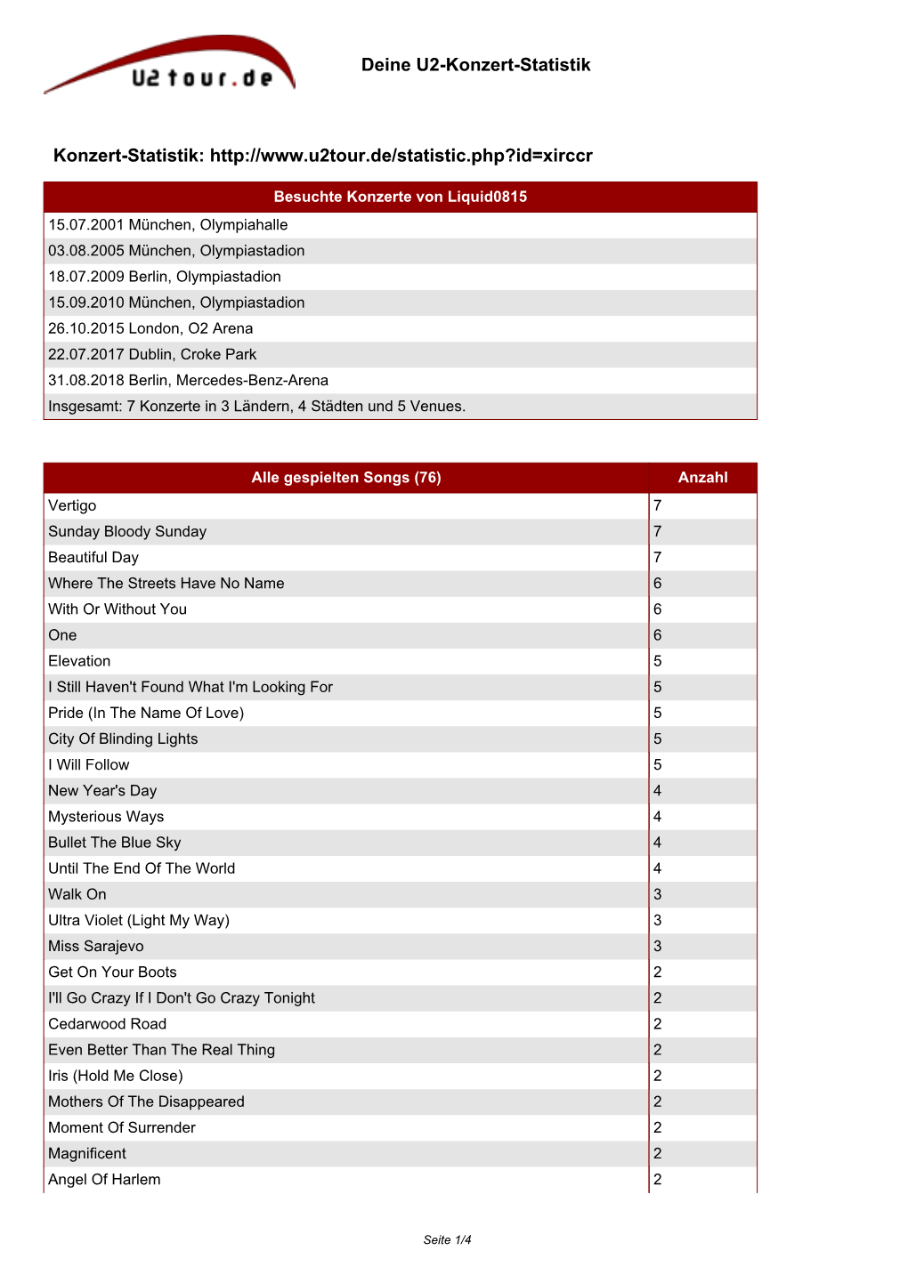 Deine U2-Konzert-Statistik Konzert-Statistik