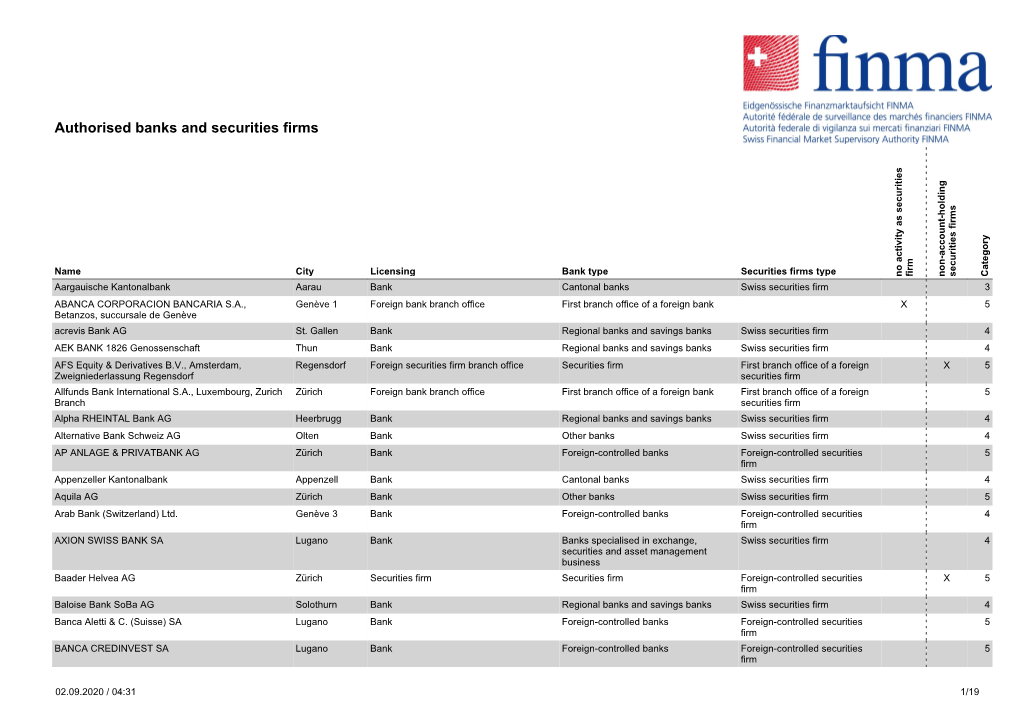 Authorised Banks and Securities Firms