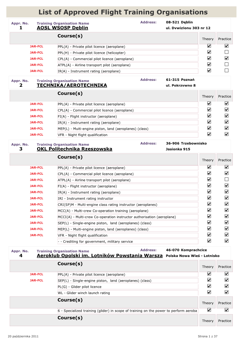 List of Approved Training Organisation in Poland