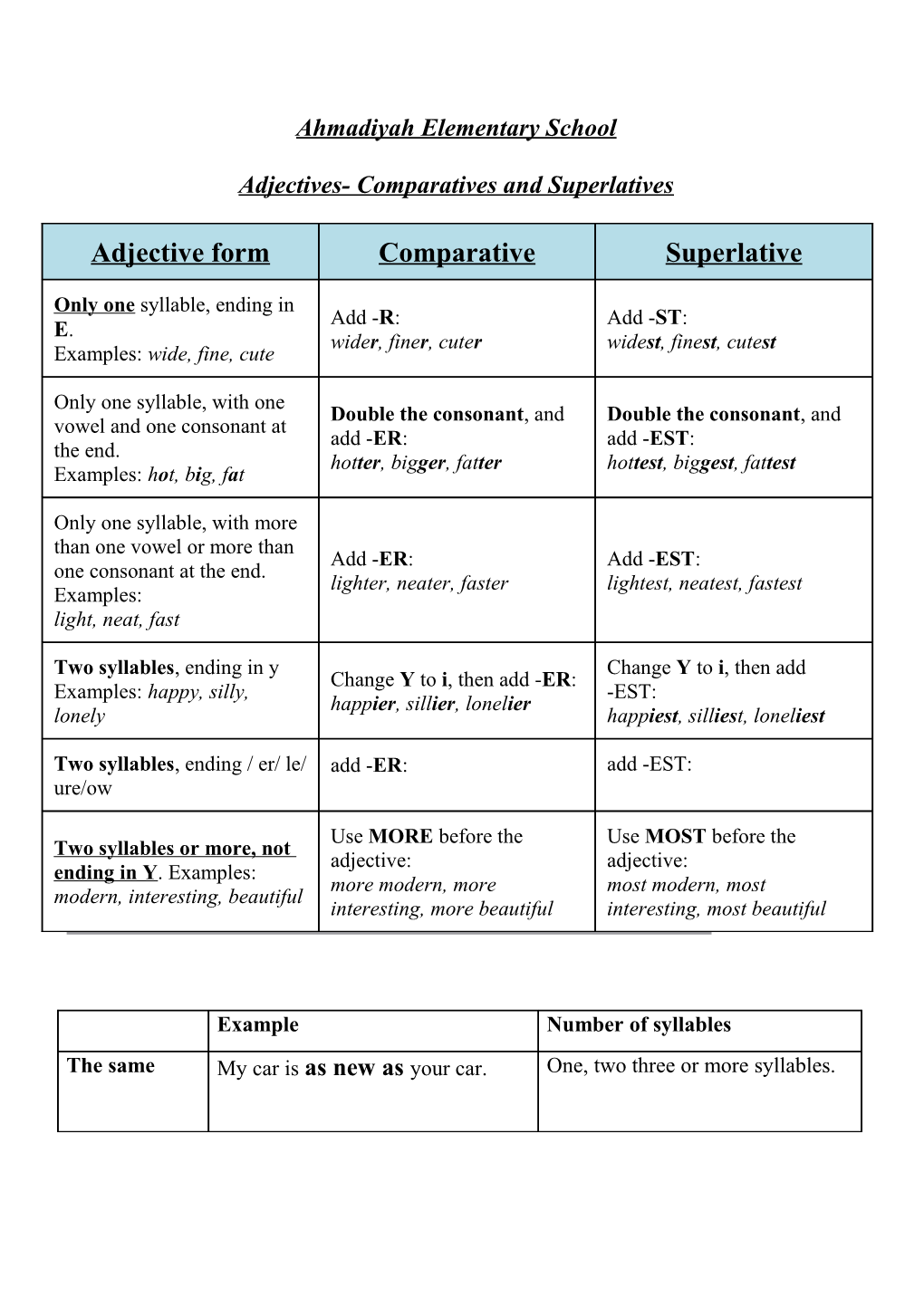 Comparatives and Superlatives Are Special Forms of Adjectives