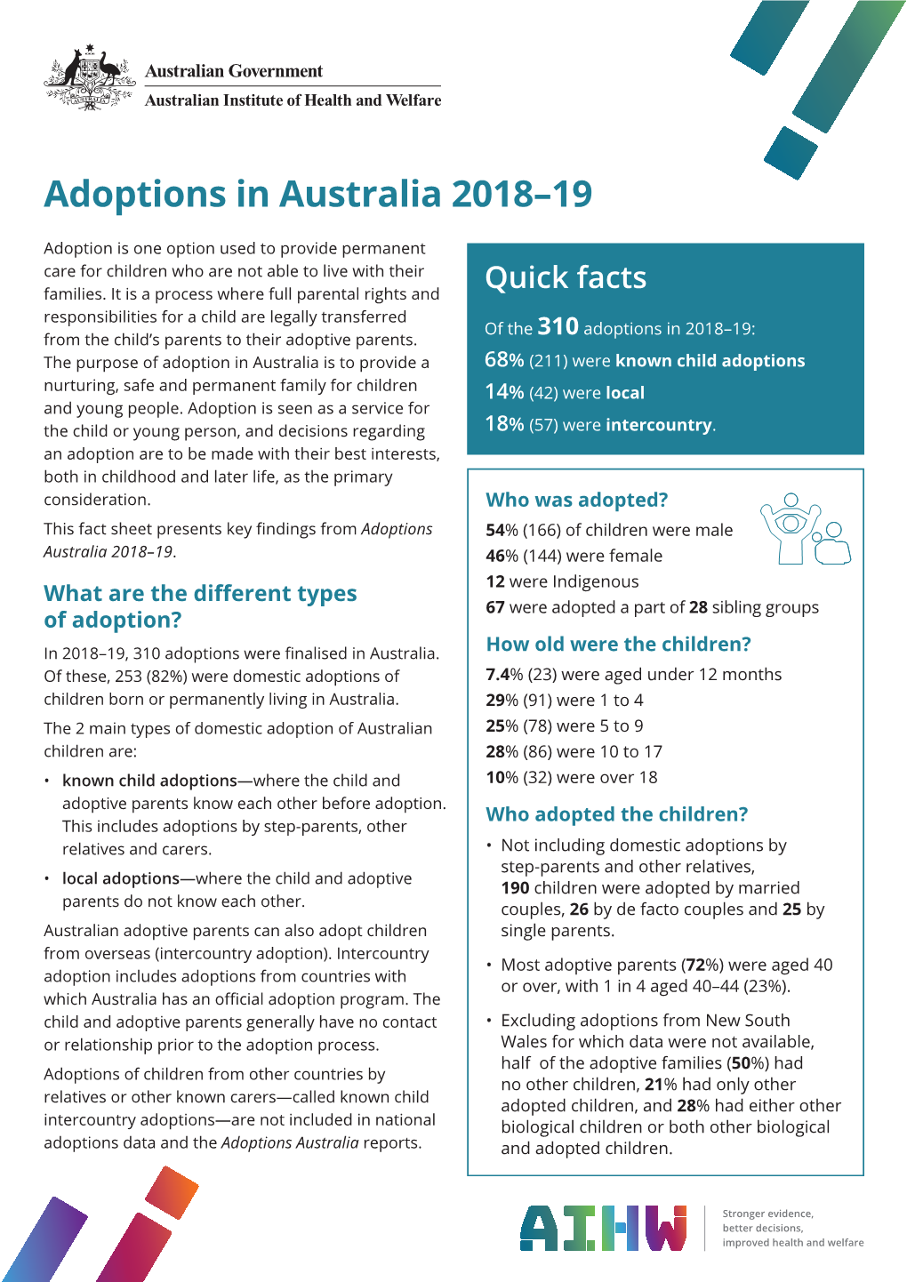 Fact Sheet Presents Key Findings from Adoptions 54% (166) of Children Were Male Australia 2018–19