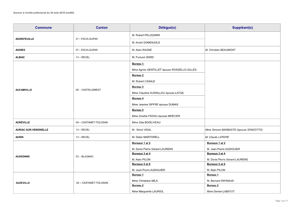 Commune Canton Délégué(S) Suppléant(S)