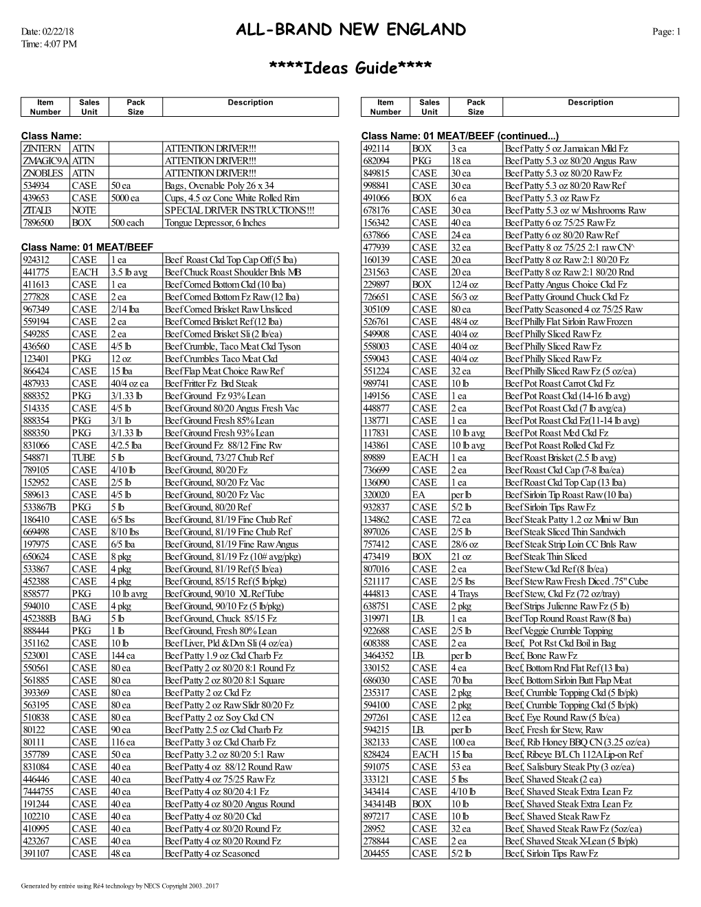 Inventory Price List - Table of Contents