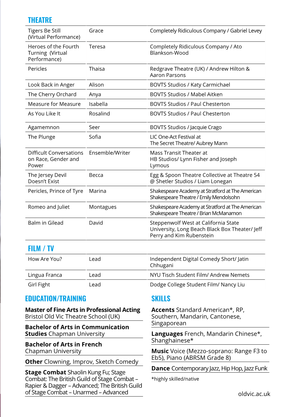 Theatre Film / Tv Education/Training Skills