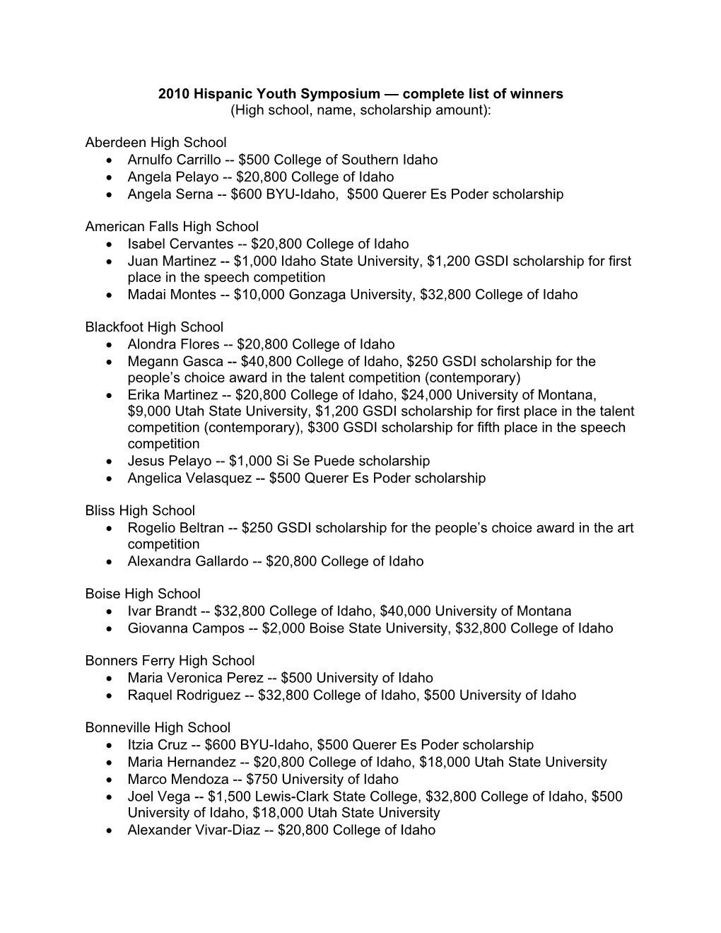 2010 Hispanic Youth Symposium — Complete List of Winners (High School, Name, Scholarship Amount)