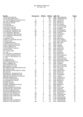 Bus Operator Profiles Sfy 2006 - 2007