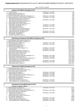Ergebnisübersicht: Emlichheim,PLS Vom 07.-08.05.2016 [381619002]