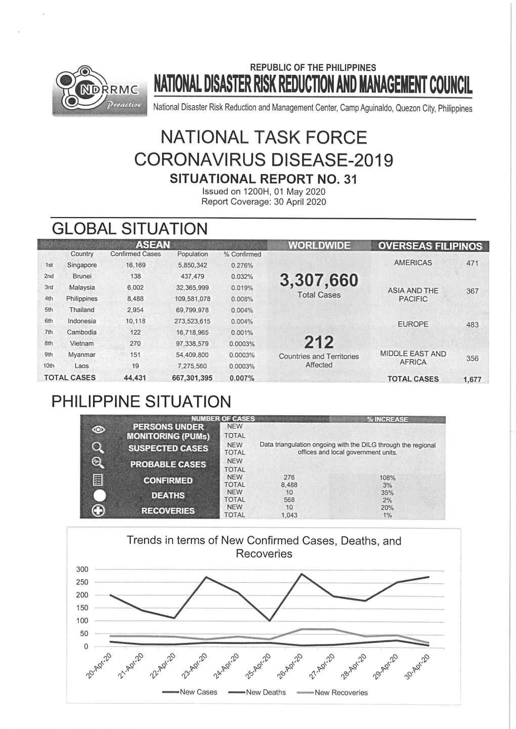 National Task Force Coronavirus Diease-2019