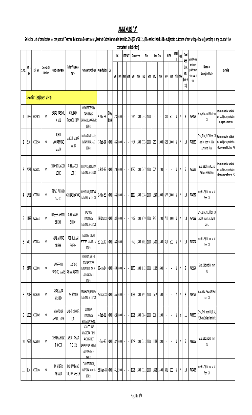 Selection List of Teachers Baramulla Distt -Item No. 256 (03 of 2012)