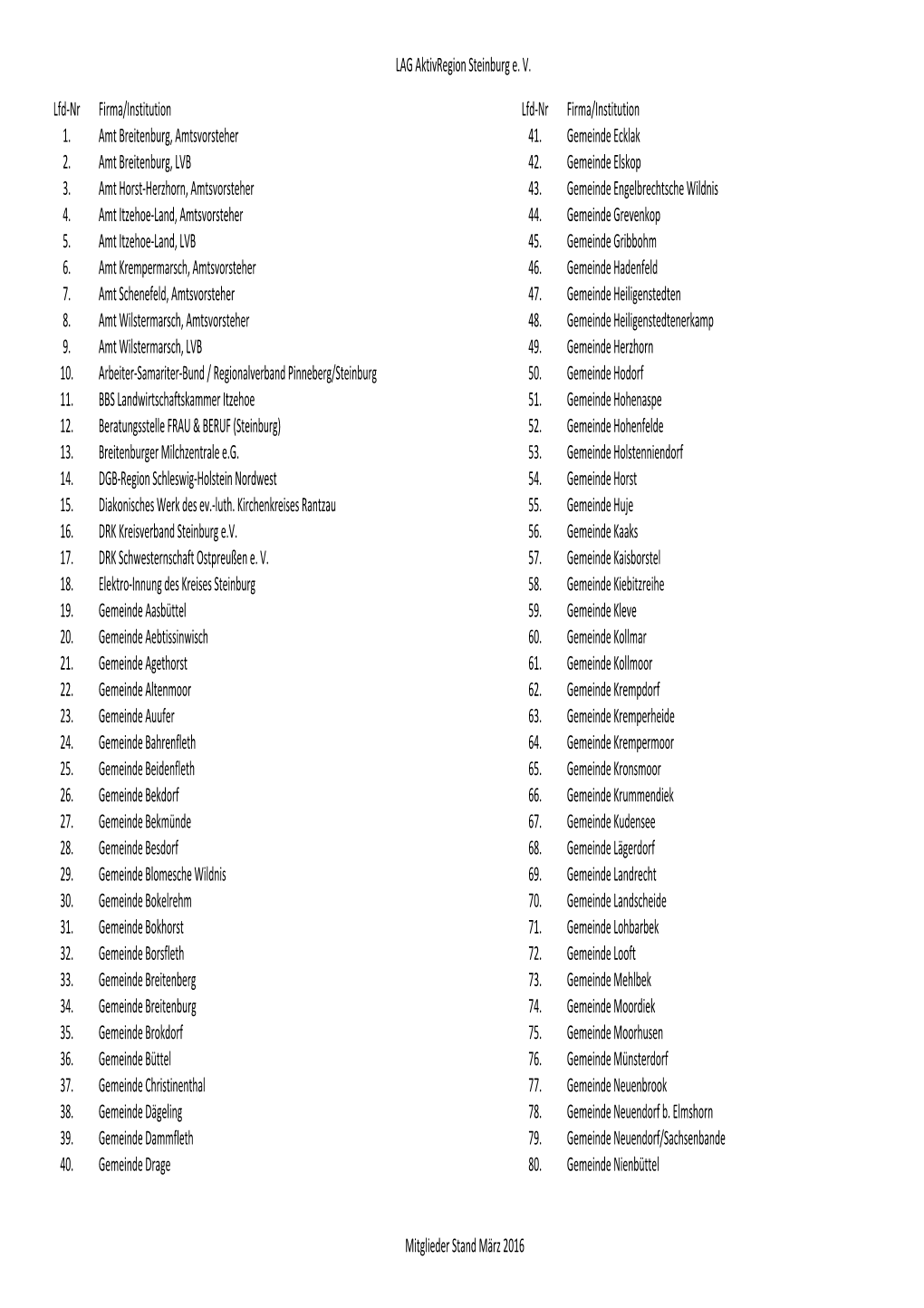 LAG Aktivregion Steinburg E. V. Lfd-Nr Firma/Institution Lfd-Nr Firma