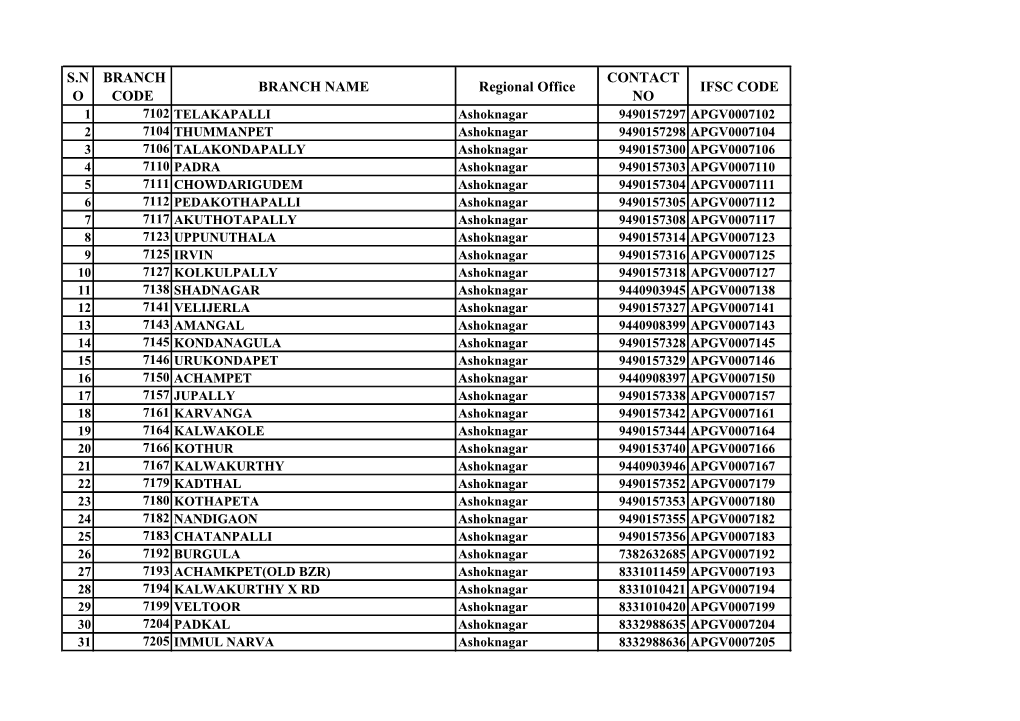 APGVB Branch Manager Mobile Numbers & IFSC Codes