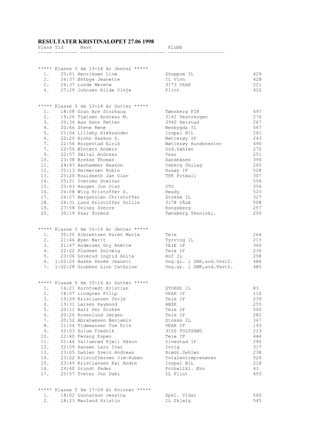 RESULTATER KRISTINALØPET 27.06 1998 Plass Tid Navn Klubb