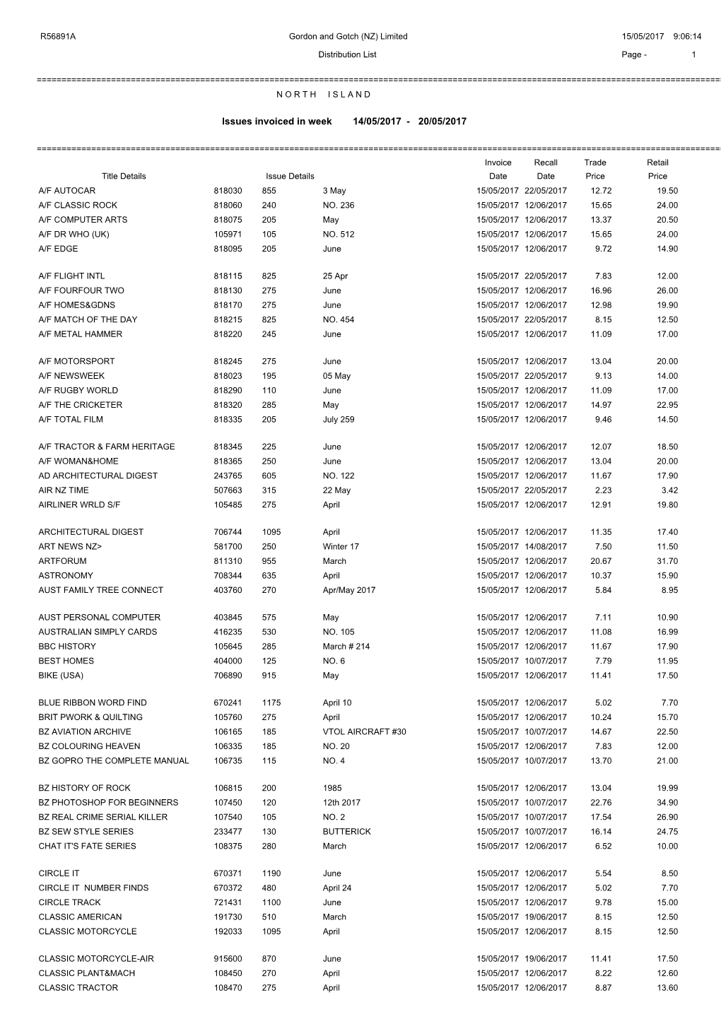 Distribution List Page - 1