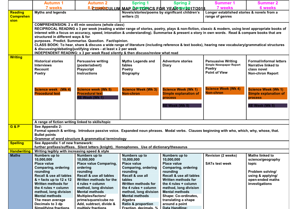 Curriculum Map of Topics for Year 5 - 2017/2018