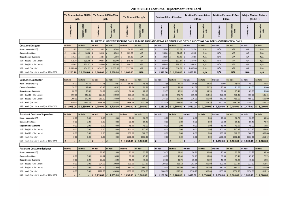 BECTU COSTUME RATE CARD 2019.Xlsx