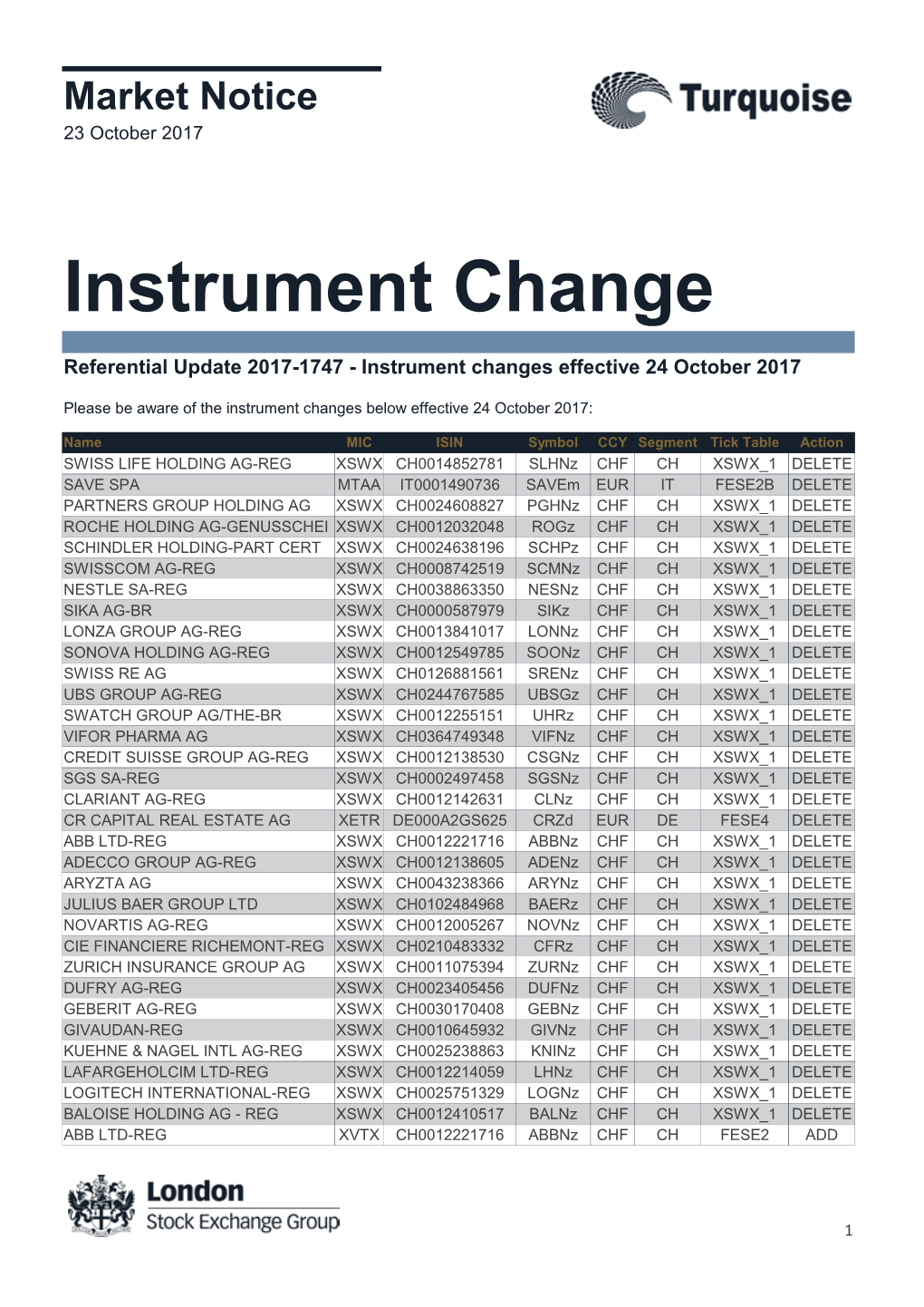 Instrument Changes Effective 24Th October 2017