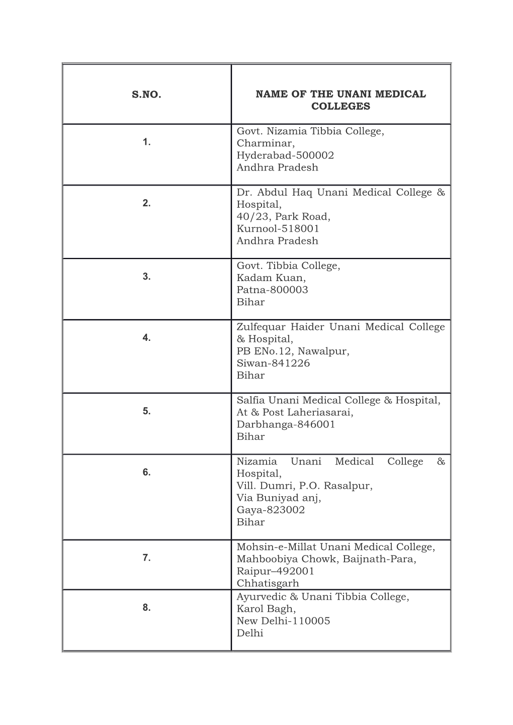 List of Unani Medical Colleges