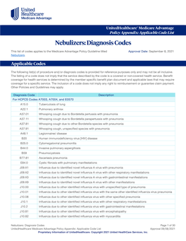 Nebulizers: Diagnosis Codes – Medicare Advantage Policy Appendix