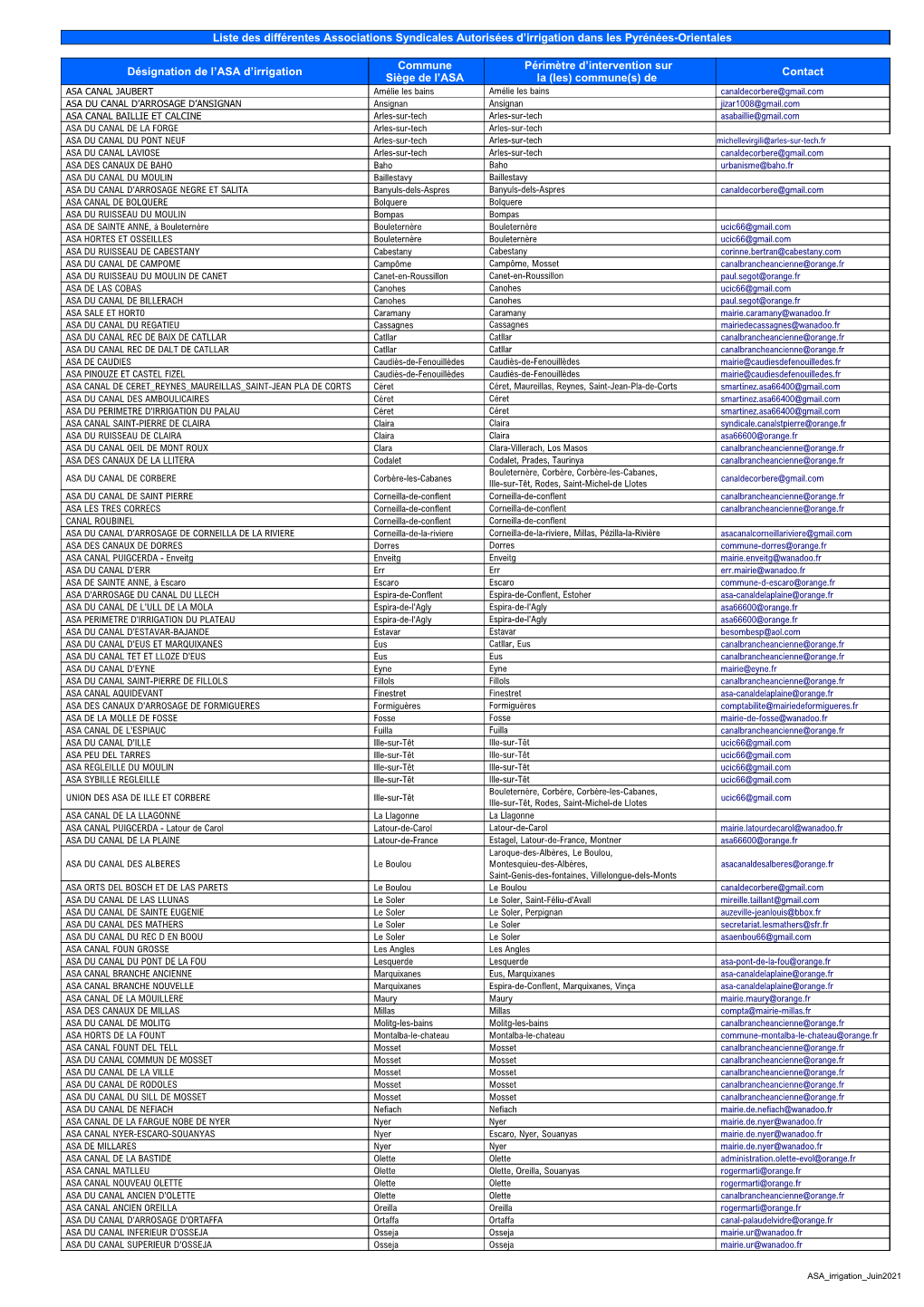 Asa Irrigation.Pdf