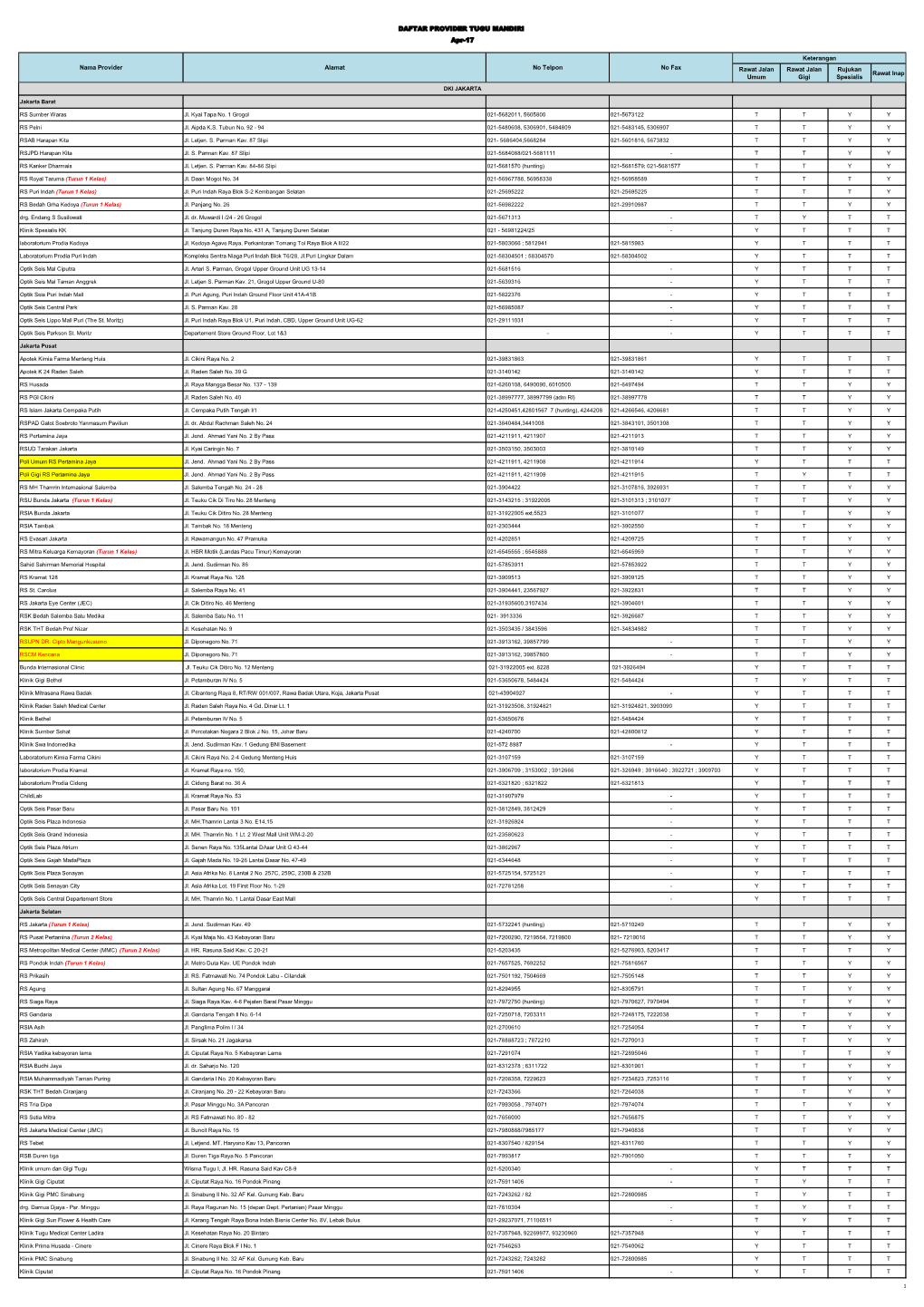 DAFTAR PROVIDER TUGU MANDIRI Apr-17