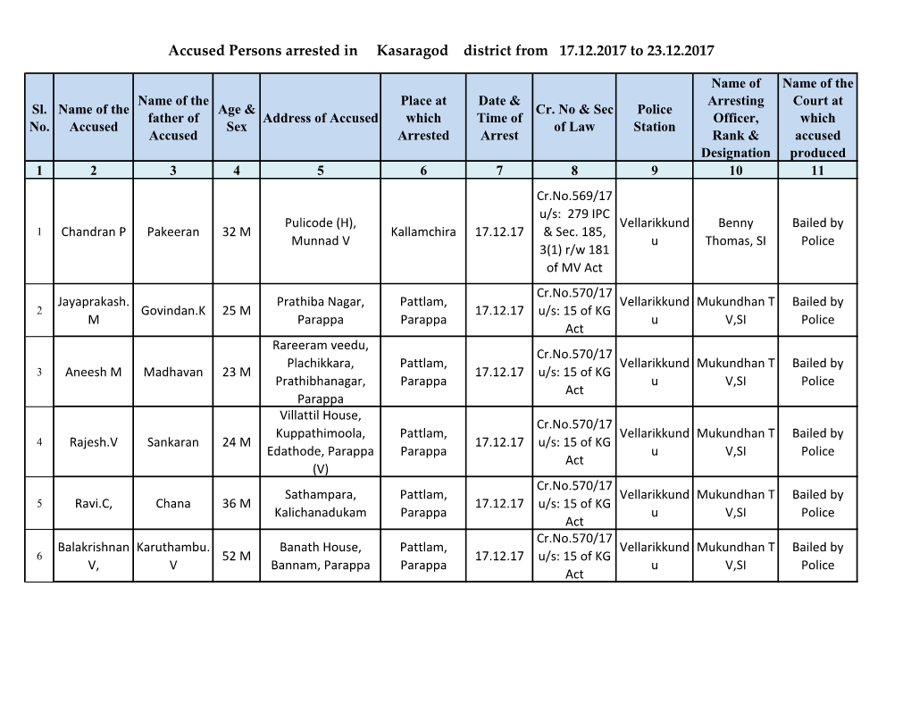 Accused Persons Arrested in Kasaragod District from 17.12.2017 to 23.12.2017