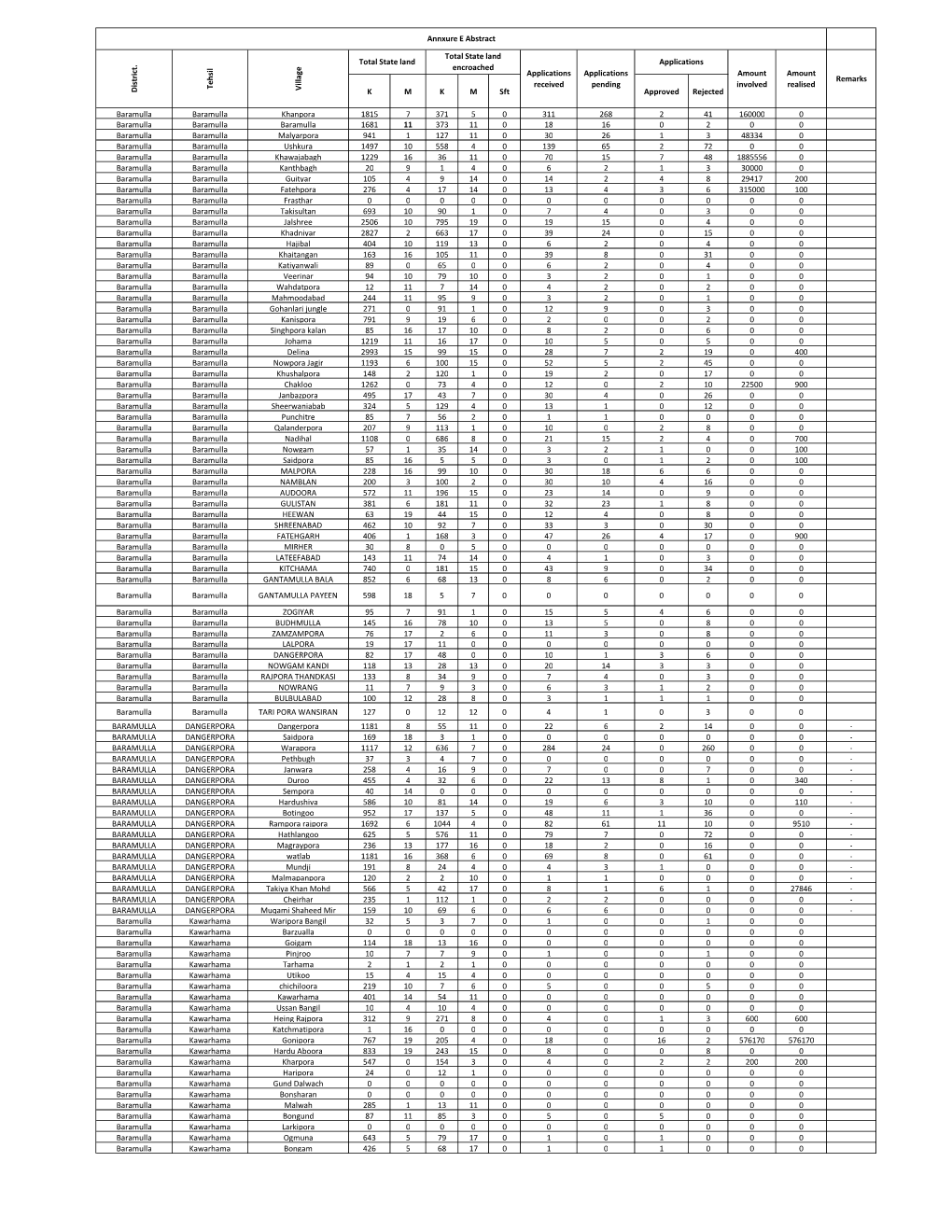 Annexure E Updated.Xlsx