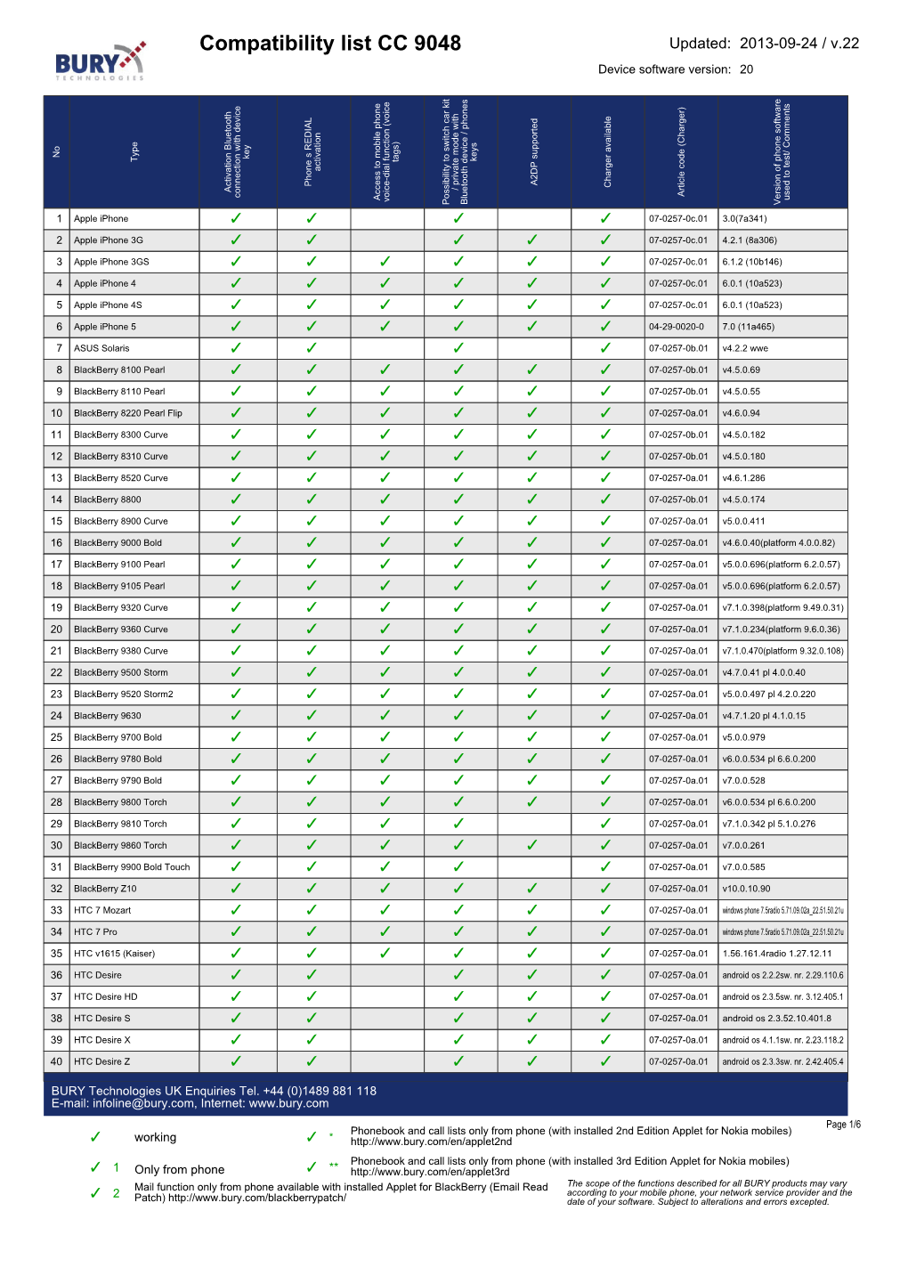 BURY Compatibility List Generator