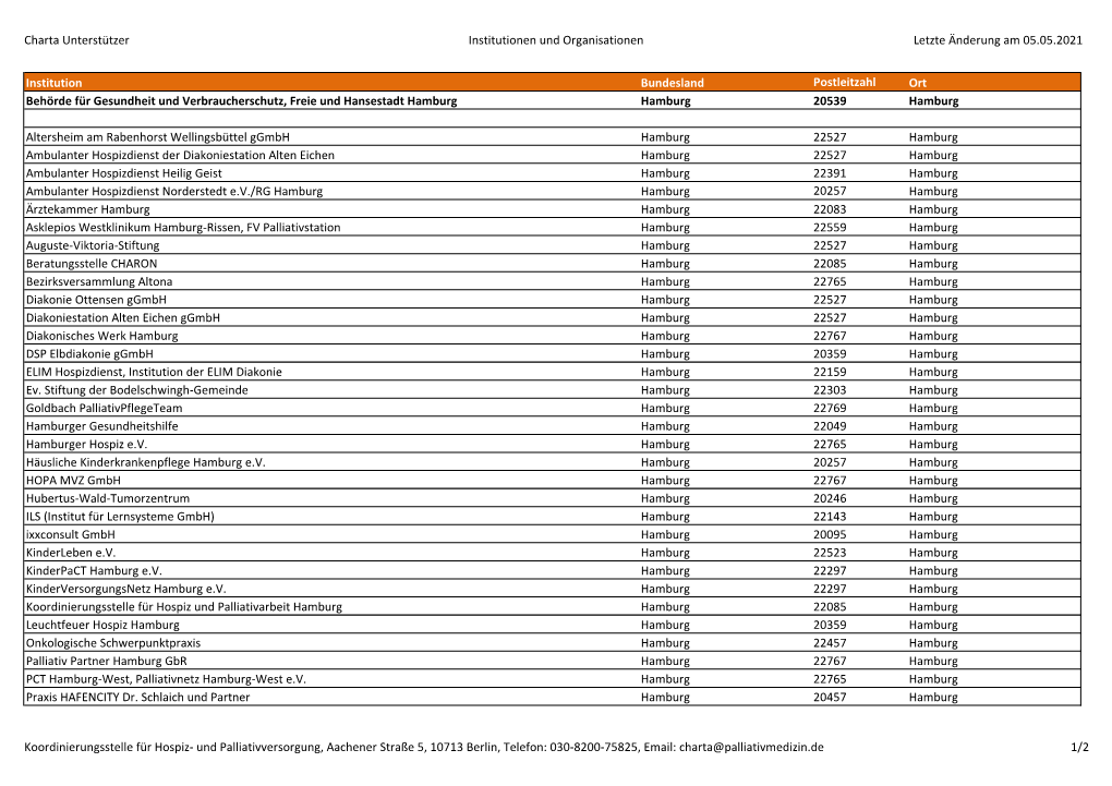 Charta Unterstützer Institutionen Und Organisationen Letzte Änderung Am 05.05.2021