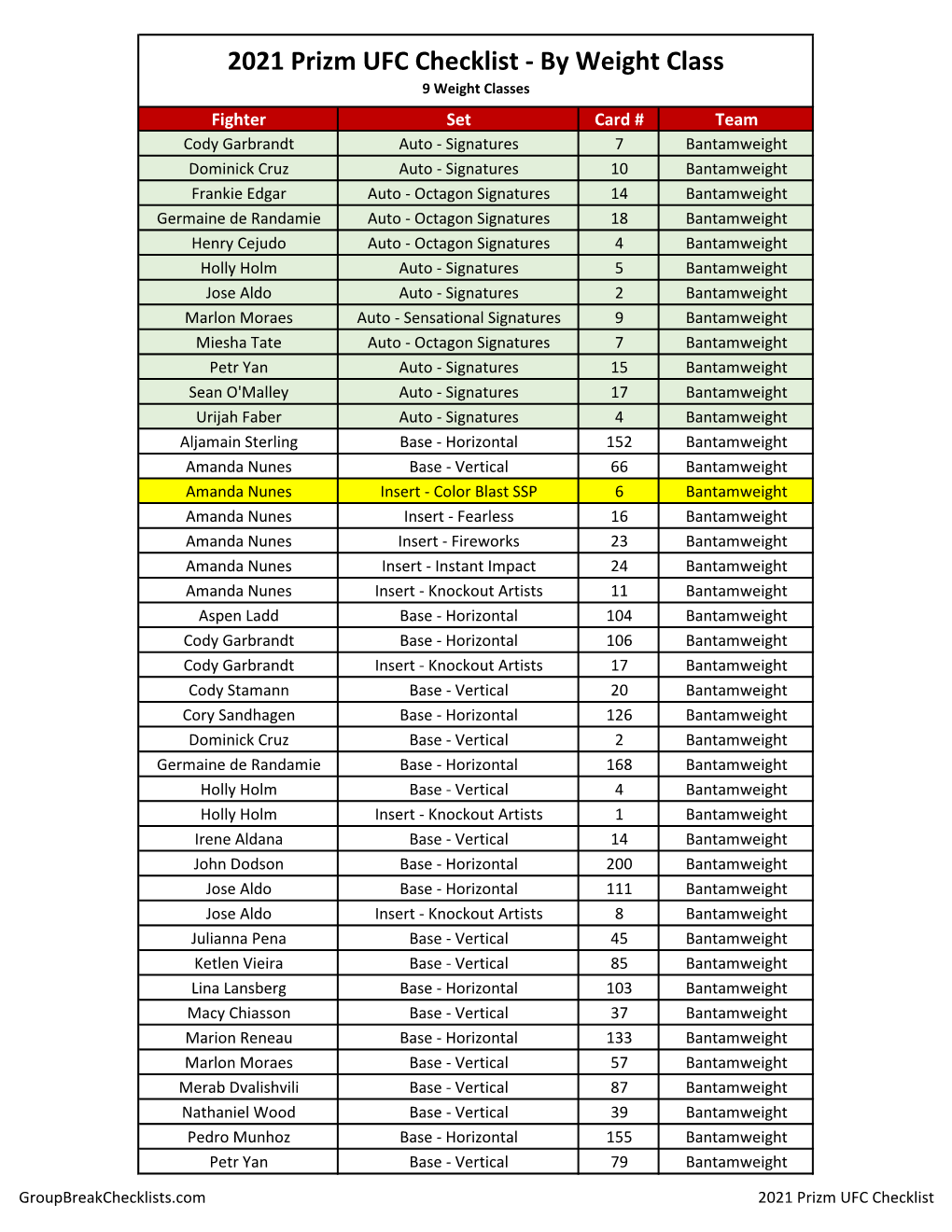 2021 UFC Prizm Checklist