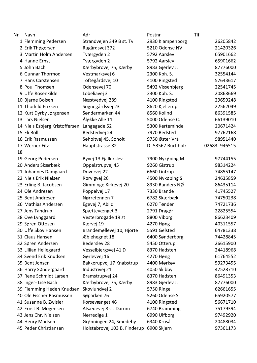 Nr Navn Adr Postnr Tlf 1 Flemming Pedersen Strandvejen 349 B St. Tv
