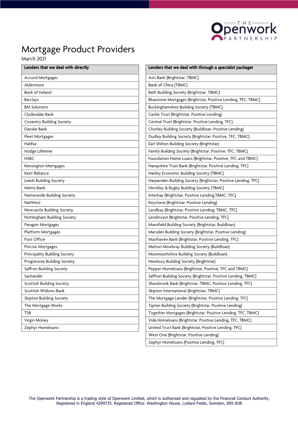 Mortgage Product Providers March 2021