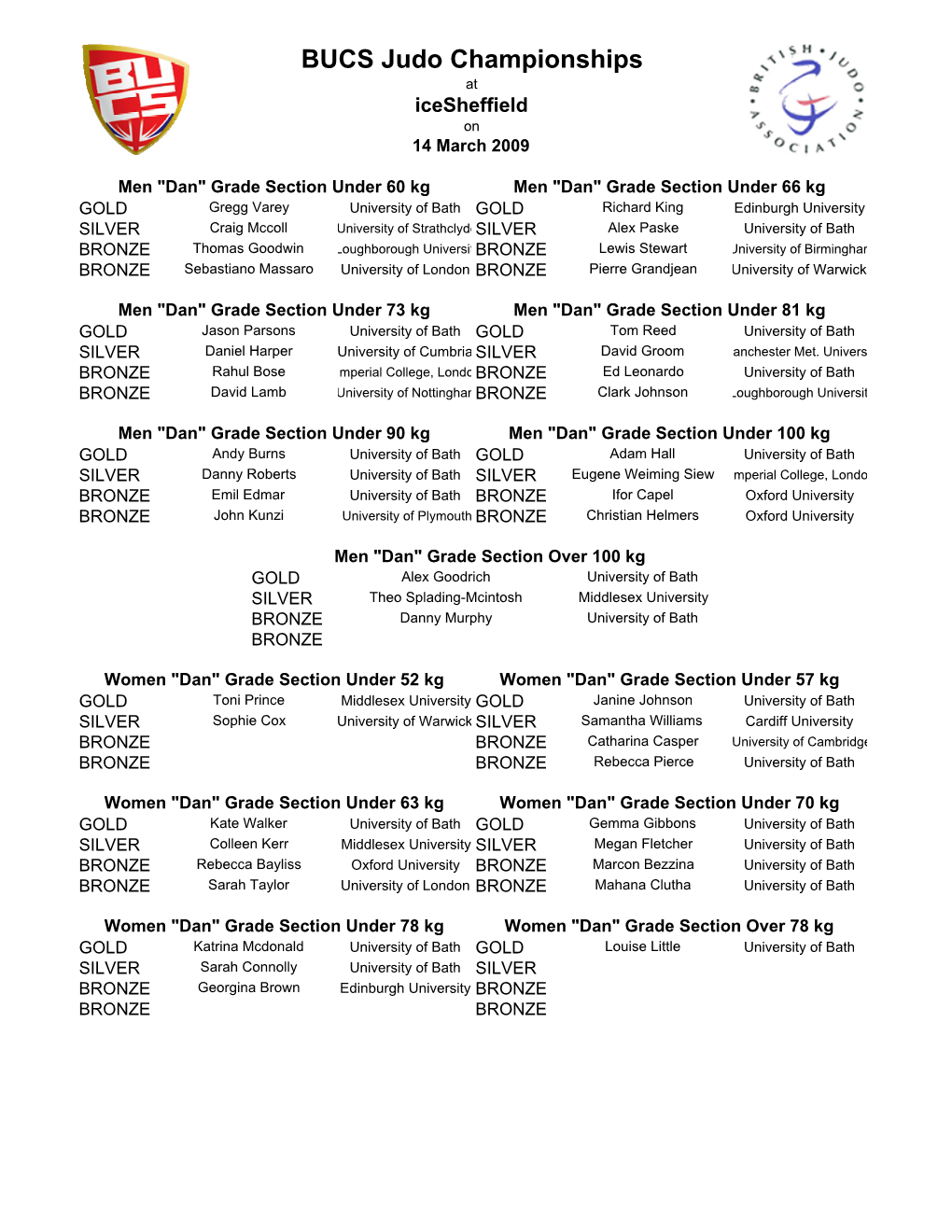 BUCS Judo Championships at Icesheffield on 14 March 2009