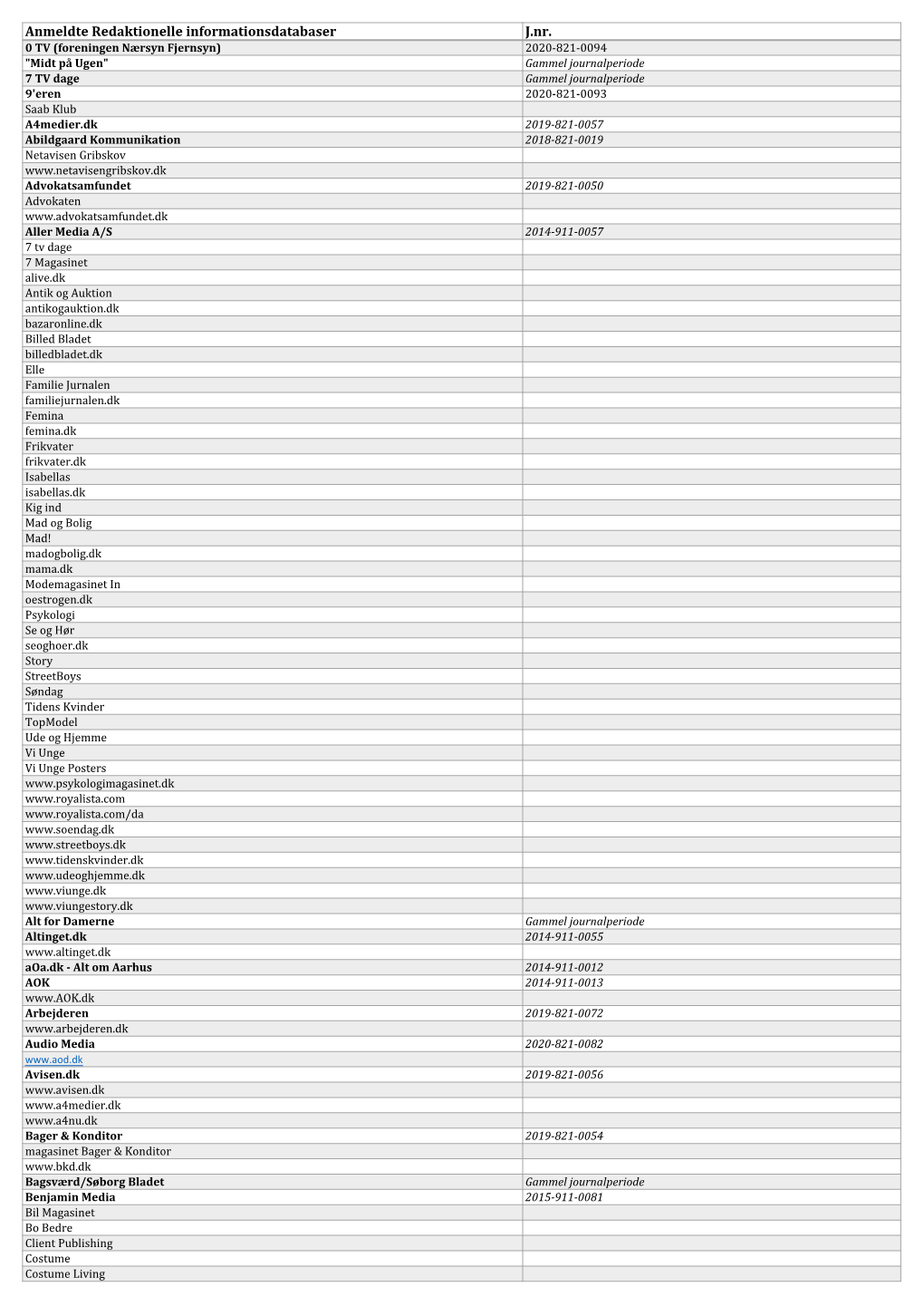 Anmeldte Redaktionelle Informationsdatabaser J.Nr