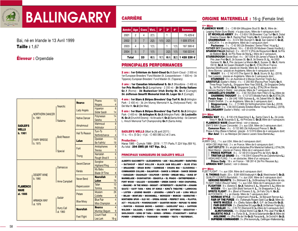 BALLINGARRY CARRIÈRE ORIGINE MATERNELLE : 16-G (Female Line) 1Ère Mère Année Age Cses Vict