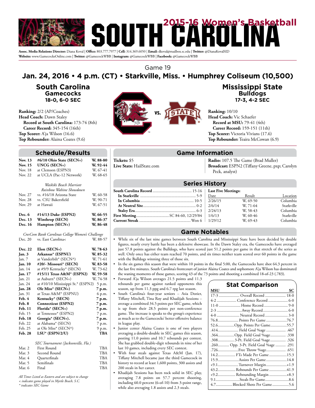 South Carolina Mississippi State Gamecocks Bulldogs 18-0, 6-0 SEC 17-3, 4-2 SEC