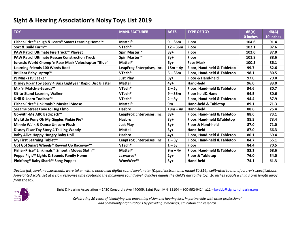 Sight & Hearing Association's Noisy Toys List 2019