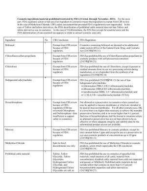 Cosmetic Ingredients/Material Prohibited/Restricted by FDA (14 Total, Through November, 2011)