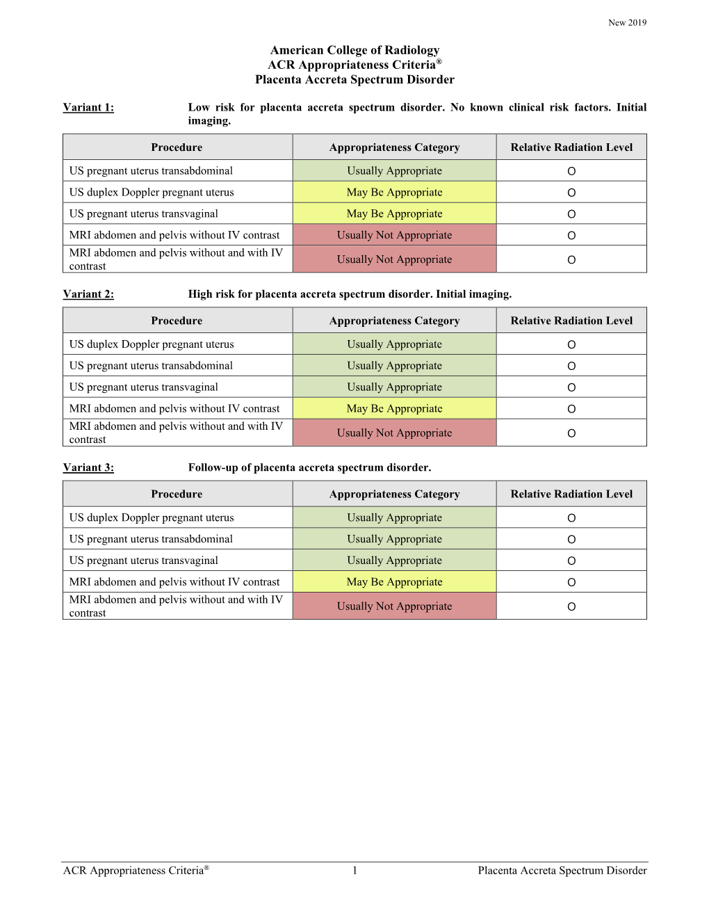 acr-appropriateness-criteria-placenta-accreta-spectrum-disorder-docslib